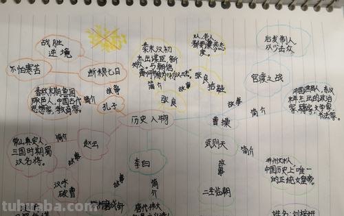怎么写人物的思维导图 人物思维导图怎么做?