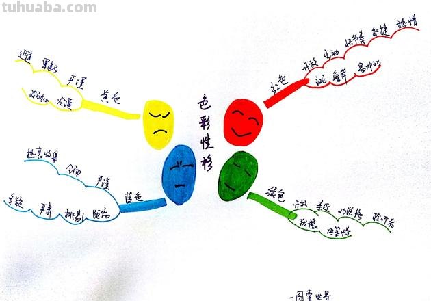 绘制思维导图用什么颜色 思维导图要求?