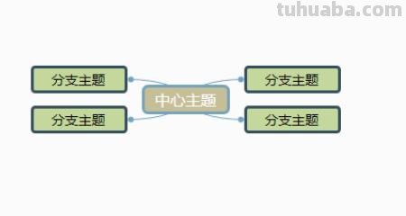 绘制思维导图用什么颜色 思维导图要求？