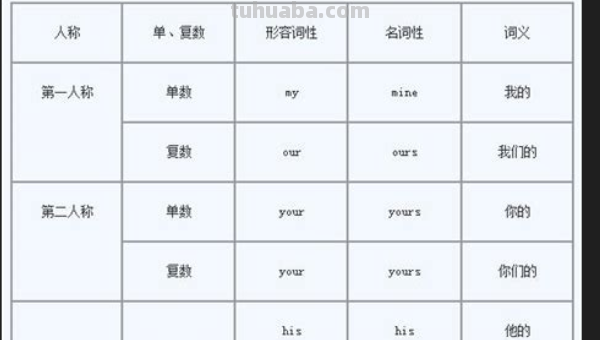 “在”有什么词性?