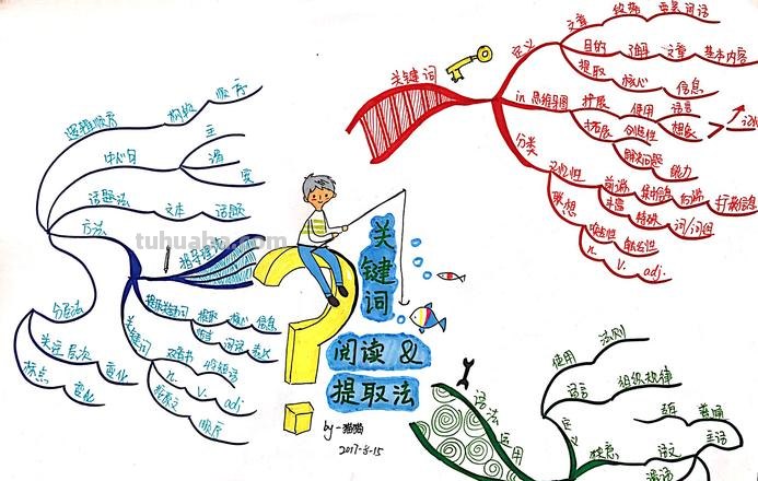 做好的思维导图怎么复制 思维导图怎么一键复制?