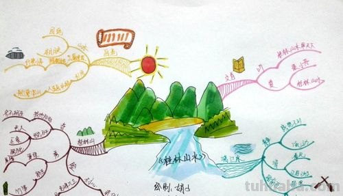 大面山怎么画思维导图 怎样画思维导图?