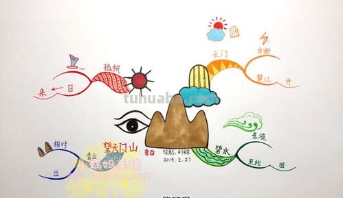 大面山怎么画思维导图 怎样画思维导图?