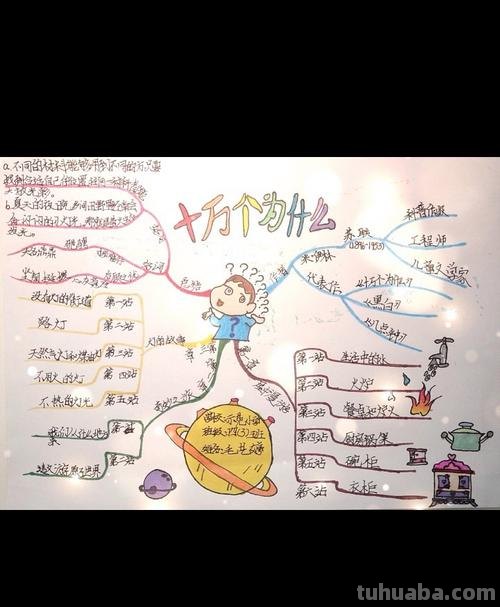 十万为什么思维导图字 十万个为什么思维导图内容写什么?