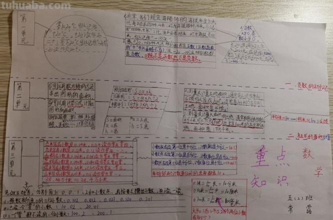 导数手抄报怎么画 什么是导数??