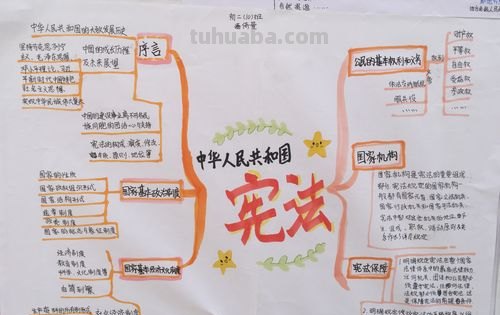 宪法的思维导图怎么写 宪法思维具体包括哪些内容