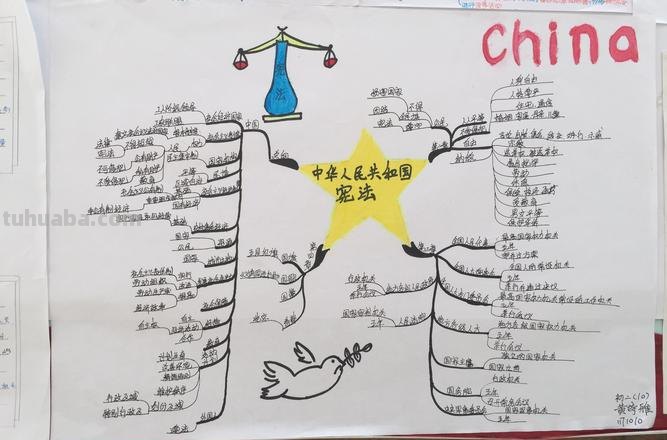 宪法的思维导图怎么写 宪法思维具体包括哪些内容