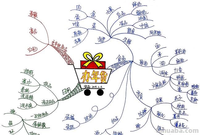 思维导图饮料分类怎么画 饮料分哪几种类型?