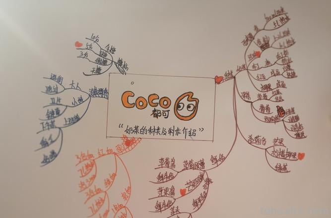 思维导图饮料分类怎么画 饮料分哪几种类型?