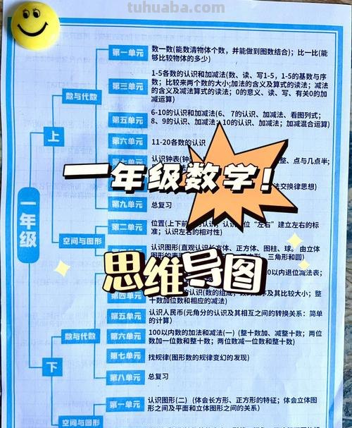 孩子数学思维导图怎么画 数学思维导图的简单画法?