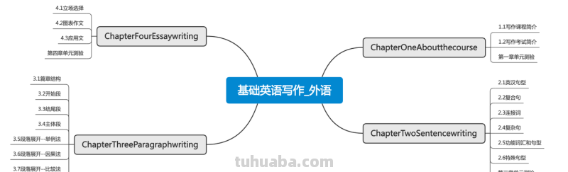 论文怎么导出思维导图图片 英语思维导图怎样做?英语思维导图怎样做?
