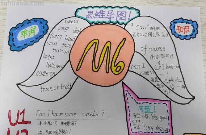 论文怎么导出思维导图图片 英语思维导图怎样做?英语思维导图怎样做?
