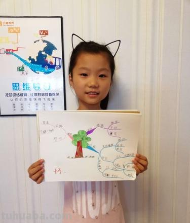 许愿的思维导图怎么画 怎样画思维导图?
