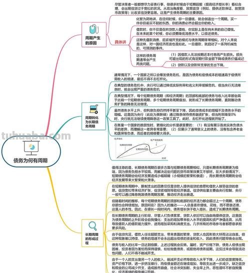 企业危机思维导图怎么画 企业危机有哪些?