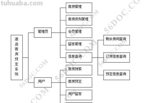 酒店维修思维导图怎么写 酒店客控系统维修技巧?
