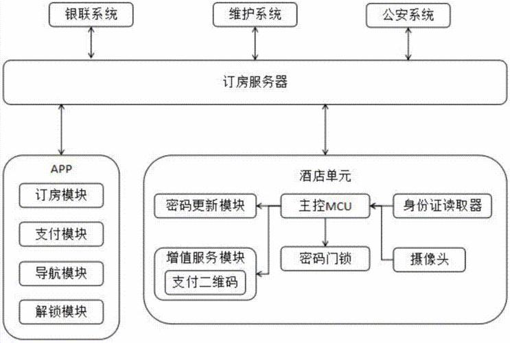 酒店维修思维导图怎么写 酒店客控系统维修技巧?