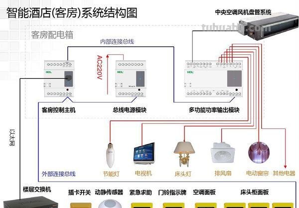 酒店维修思维导图怎么写 酒店客控系统维修技巧?
