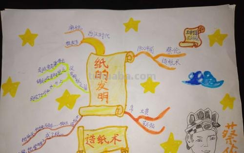 造纸方式思维导图怎么画 纸的思维导图怎么做?