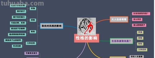 男生怎么拥有女性思维导图 男生怎么拥有女生的特征?