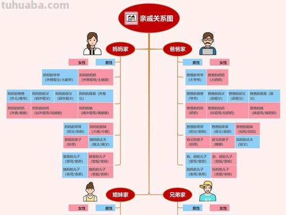 男生怎么拥有女性思维导图 男生怎么拥有女生的特征?
