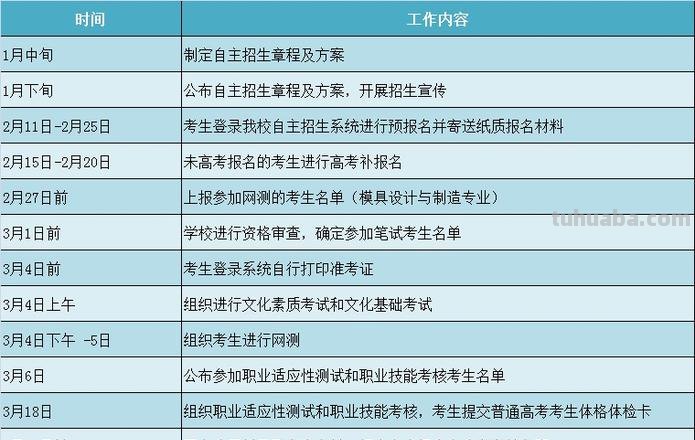 自主招生考试考什么 自主招生考试考什么内容