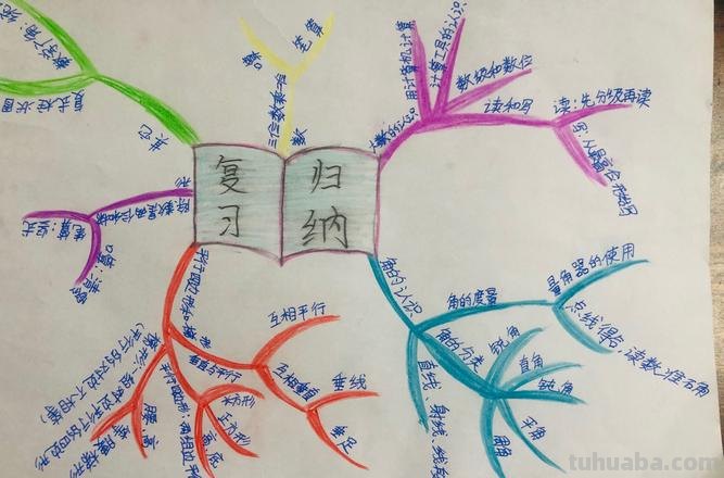 思维导图属于什么形式的 思维导图的形式?