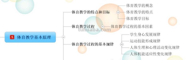 体育思维导图备课怎么写 思维导图在体育教学中有哪些方面的应用?