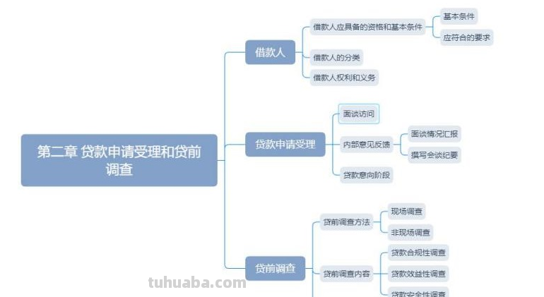 信贷概述思维导图怎么写 信贷是什么?