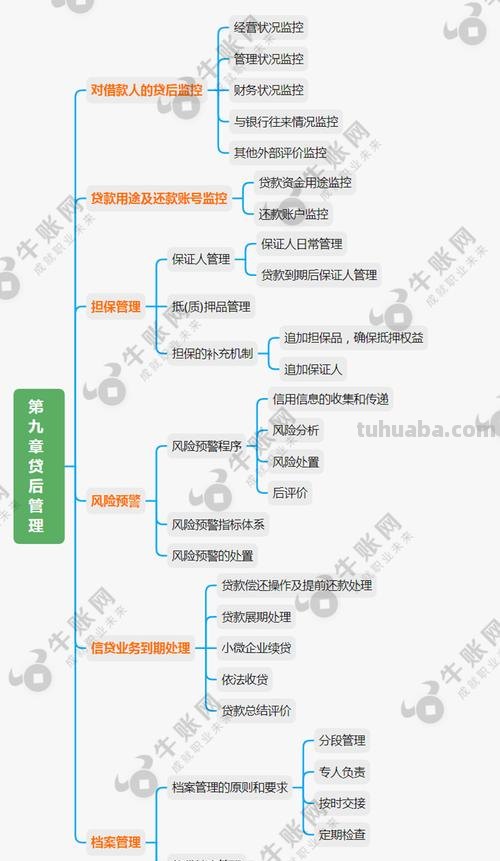 信贷概述思维导图怎么写 信贷是什么?