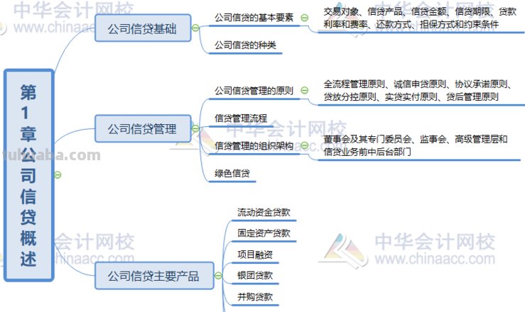 信贷概述思维导图怎么写 信贷是什么?