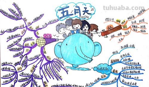 介绍明星思维导图怎么画 人物思维导图怎么做?