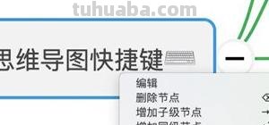 介绍明星思维导图怎么画 人物思维导图怎么做？