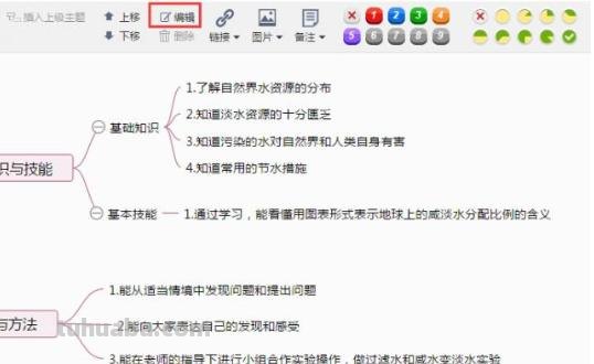 聊聊书房思维导图怎么画 怎样画思维导图？