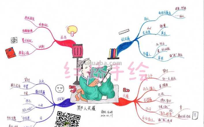 聊聊书房思维导图怎么画 怎样画思维导图?