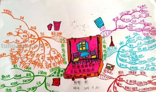 聊聊书房思维导图怎么画 怎样画思维导图?