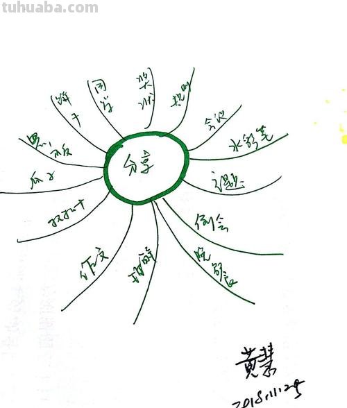 天津汉沽思维导图怎么画 思维导图怎么绘制?