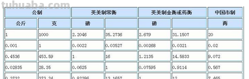 一吨等于多少斤?