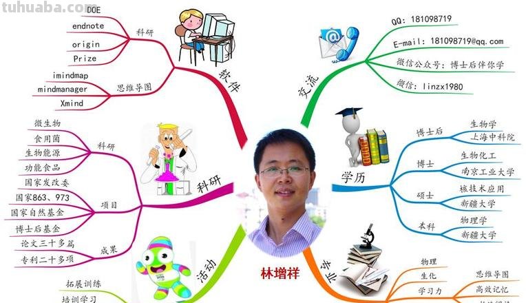 国际认证思维导图怎么画 教你如何在线做思维导图?