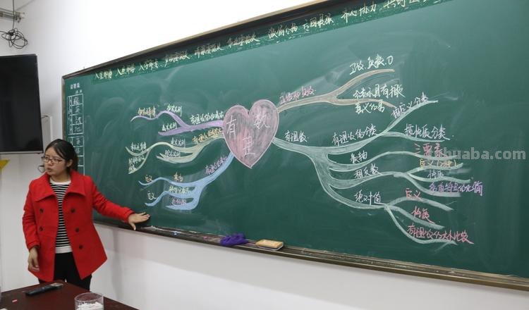 为什么思维导图很火爆 思维导图梳理知识点的优点?