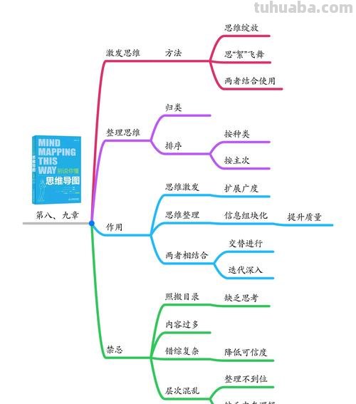为什么思维导图很火爆 思维导图梳理知识点的优点?