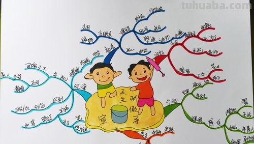 什么叫思维导图如何学习 思维导图怎么学?