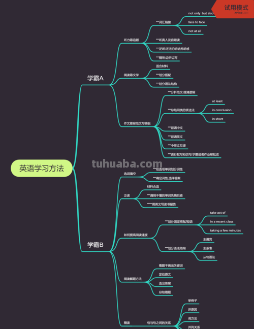 什么叫思维导图如何学习 思维导图怎么学?