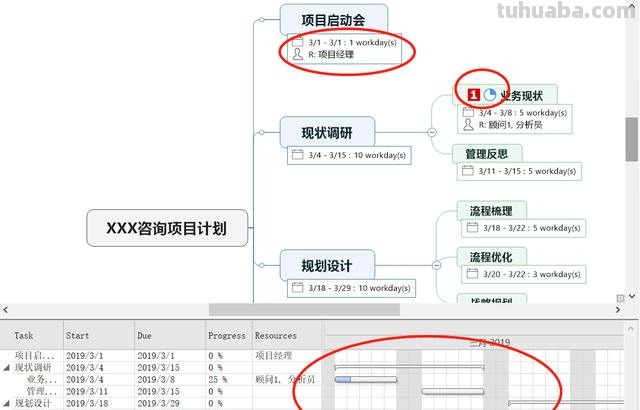 电脑版本什么思维导图好用 电脑上有什么比较好用的思维导图软件？