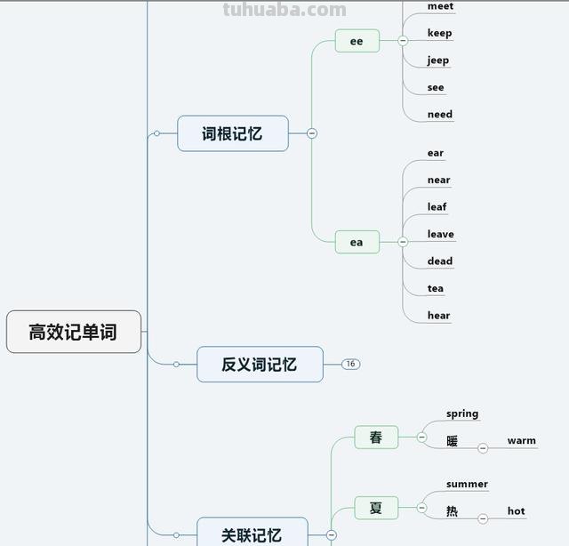 电脑版本什么思维导图好用 电脑上有什么比较好用的思维导图软件？
