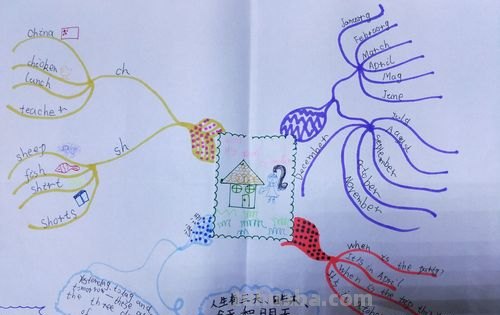 怎么制作英语日历思维导图 英语思维导图怎样做?英语思维导图怎样做?