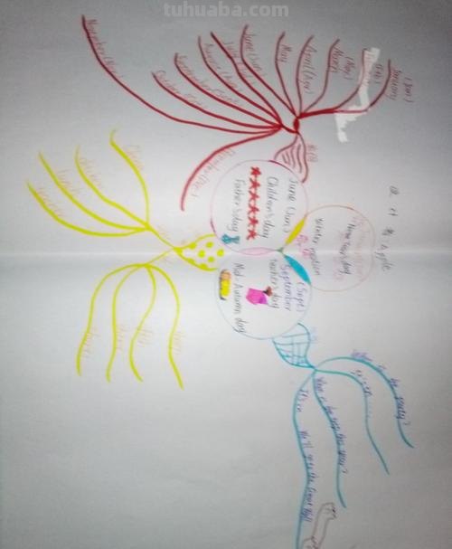 怎么制作英语日历思维导图 英语思维导图怎样做?英语思维导图怎样做?