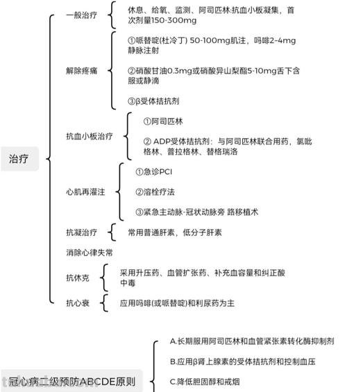 循序护理思维导图怎么画 循环护理实施程序?