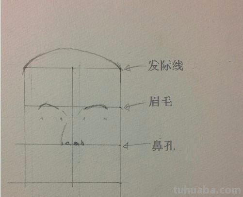 素描怎么画人脸