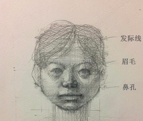 素描怎么画人脸