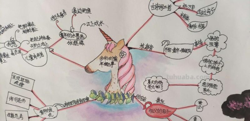 叙述特征思维导图怎么画 思维导图的类型和设计技巧有哪些?